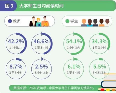起点读者阅读时间段分布