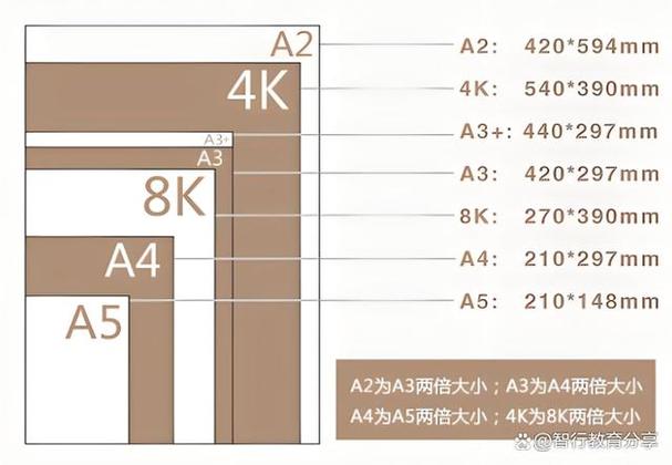 4k纸和a4纸哪个大