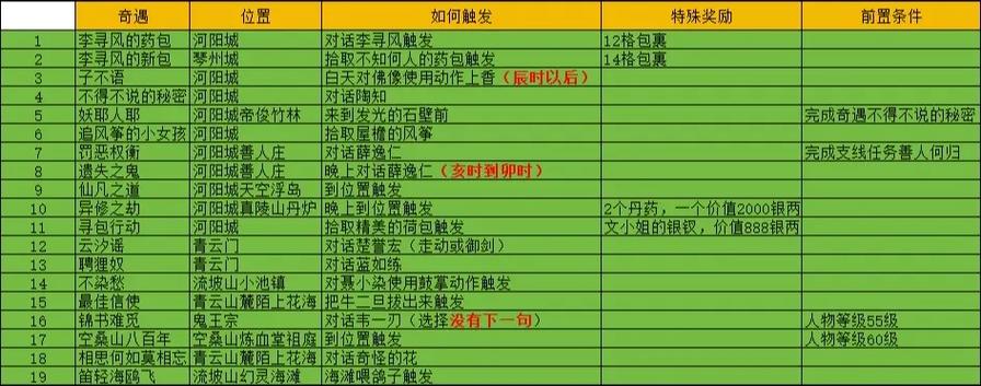 诛仙酒任务哪5种酒坐标