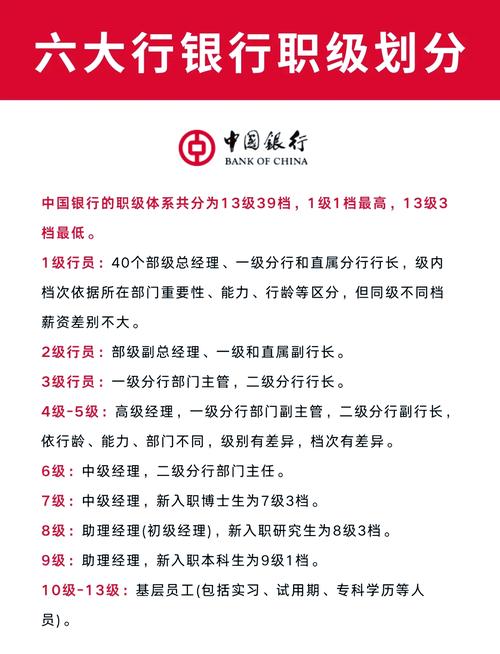 市工商银行副行长什么级别
