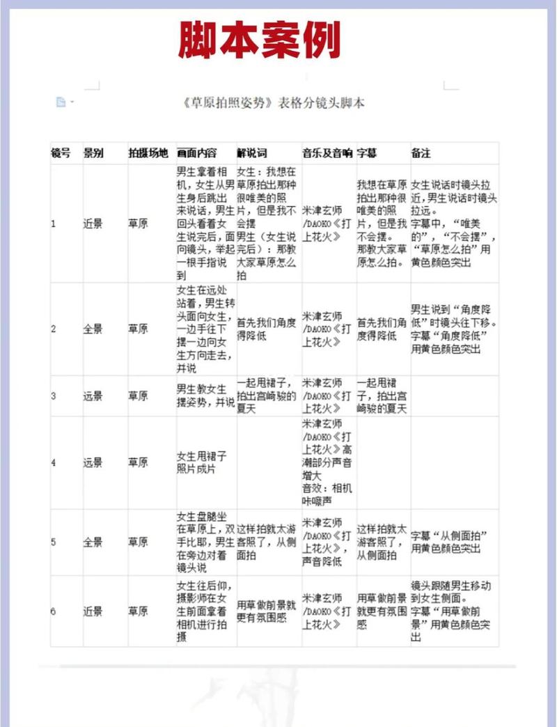 写一个脚本多少钱