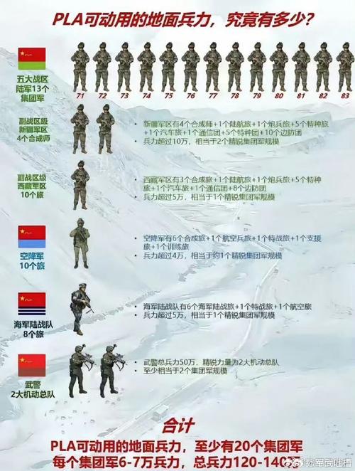 重徒兵要多少兵力