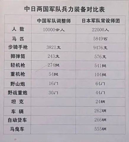 重徒兵要多少兵力截图2