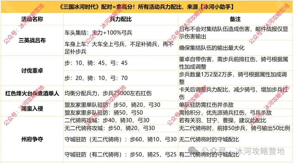 重徒兵要多少兵力截图3