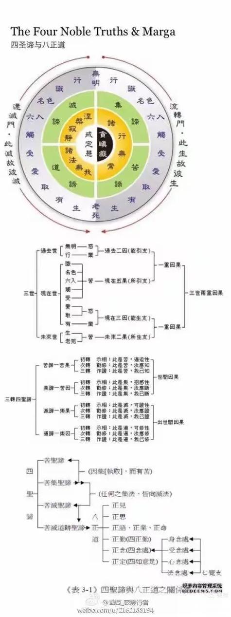 什么叫四圣谛法截图2