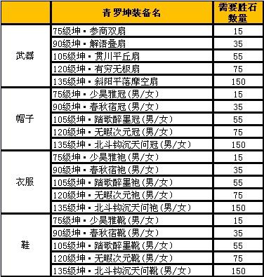 诛仙3装备升级等级顺序截图2