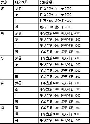 诛仙3装备升级等级顺序截图3