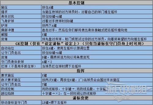 实况足球2020手柄按键说明