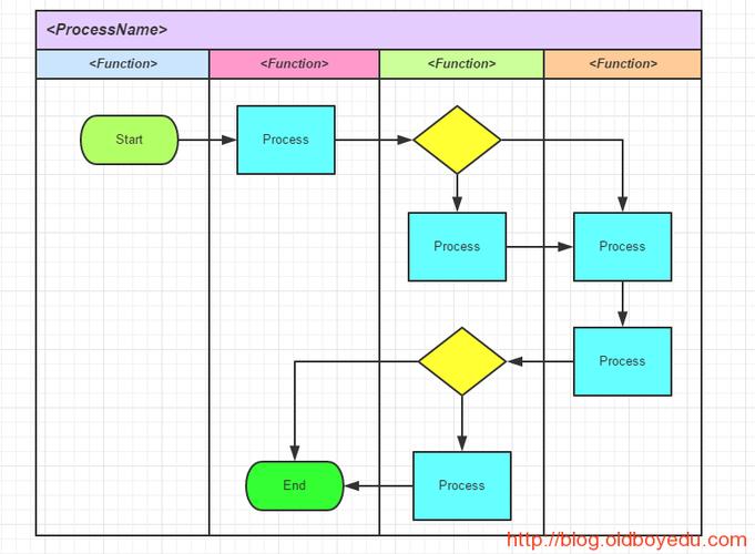 processon使用教程