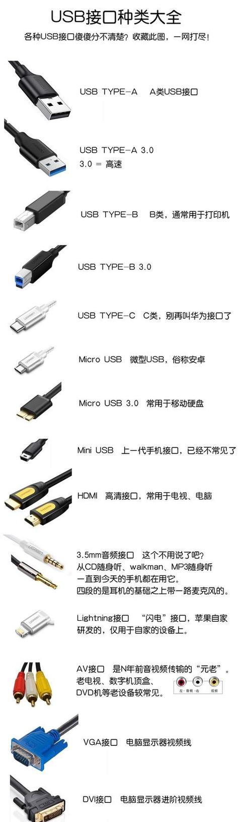 usb的几种接口截图1