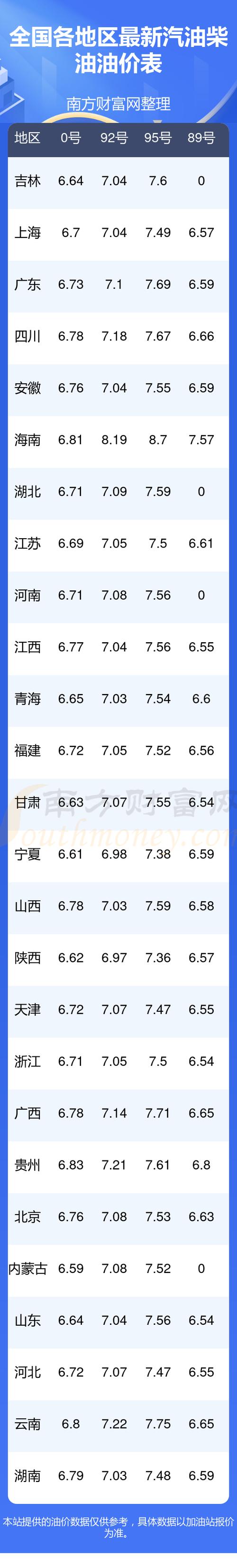 油价查询app
