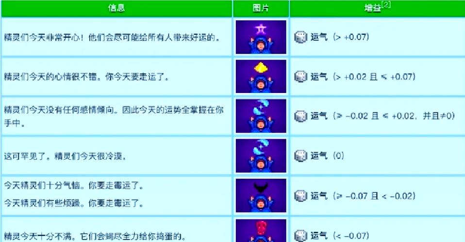 星露谷物语运气修改截图3