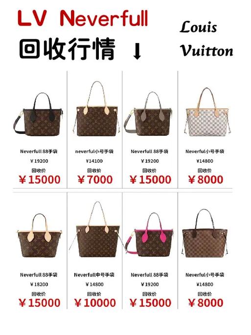 lv回收价格一览表