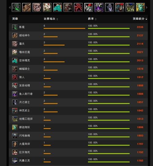 dota1人数最多的平台