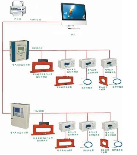 电源监控和电气火灾监控截图2