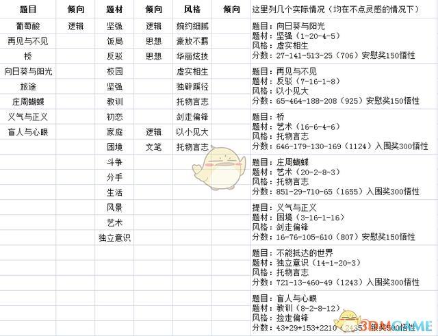 中国式家长挑战攻略