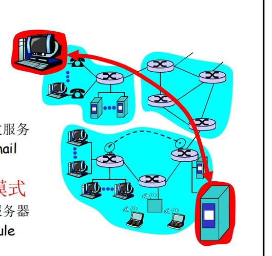计算机网络知识点