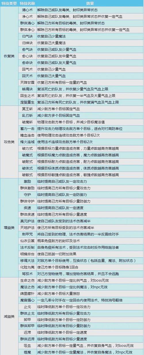 梦幻西游装备特效排行
