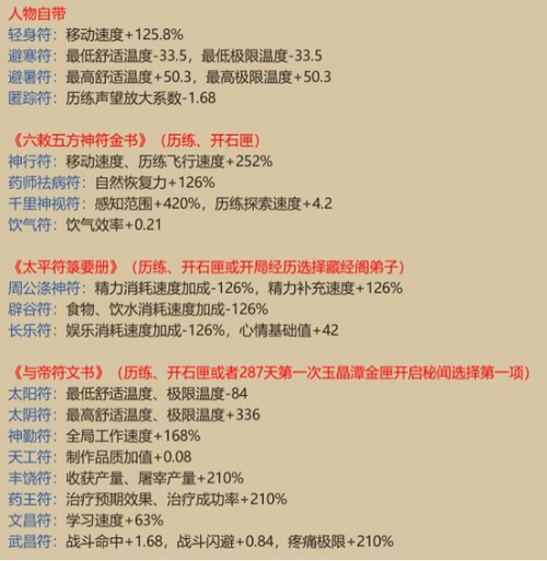 了不起的修仙模拟器新功法