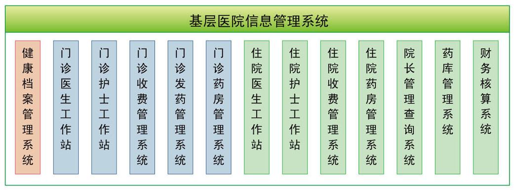 医院信息管理系统 医院信息管理系统