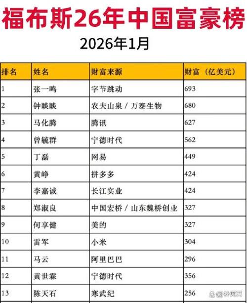 马云到2026身价多少亿