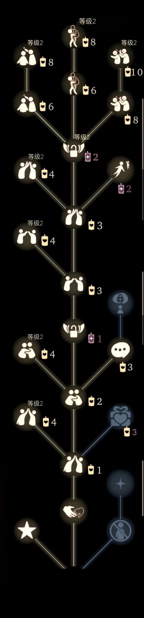 光遇怎么看好友多久之前在线