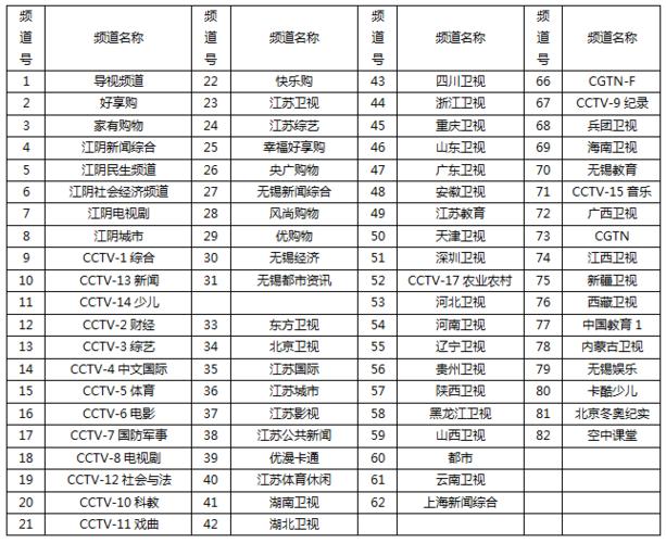 有线电视的频道使用方法