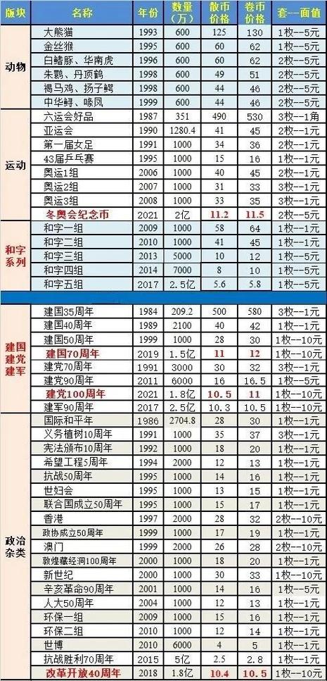 纪念币价格截图2