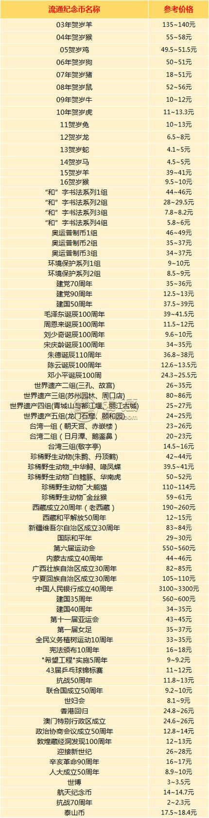 纪念币价格截图3