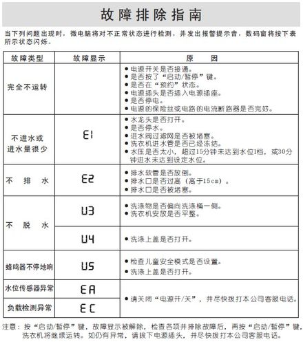 三洋洗衣机e4故障怎么解决