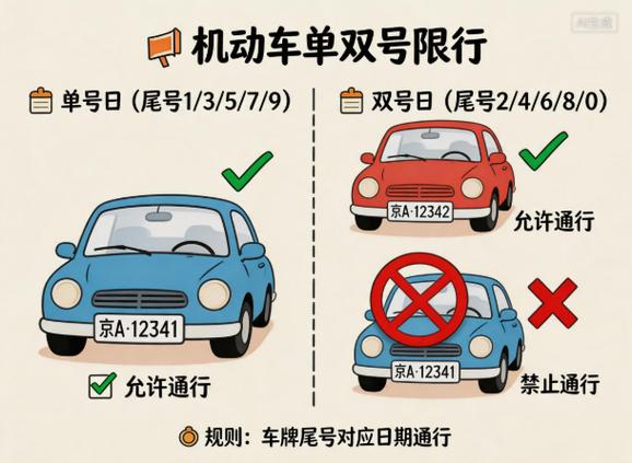 2026非吸最新政策