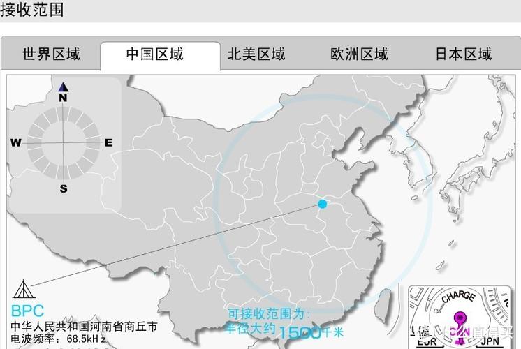 商丘授时电波时间公告