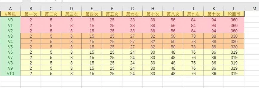 王者轮回需要多少轮回币 王者轮回需要多少轮回币