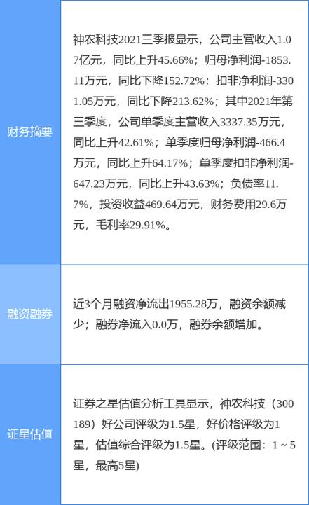 神农科技股最新消息