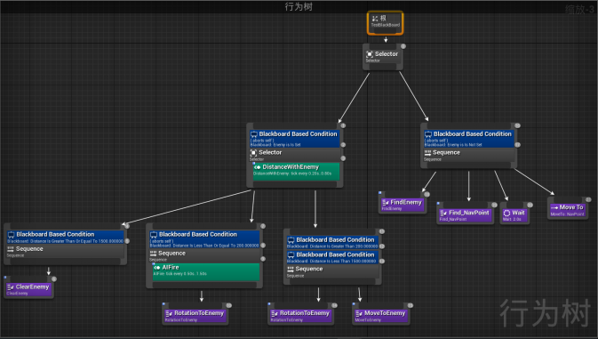 ue4汉化