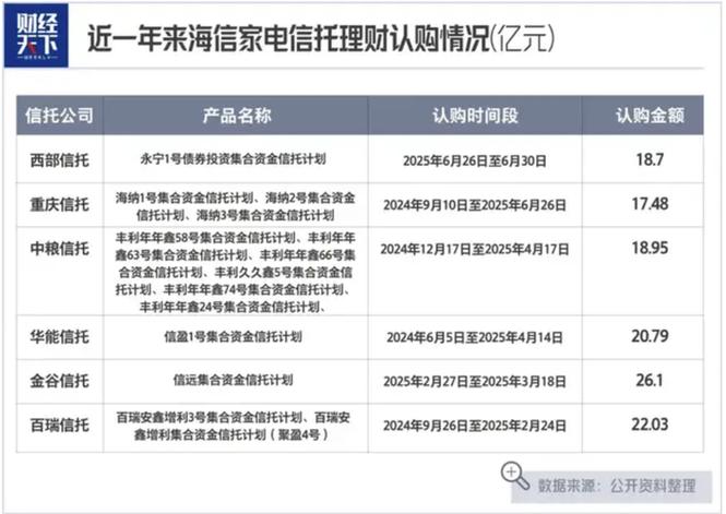 信托理财产品可靠吗截图3