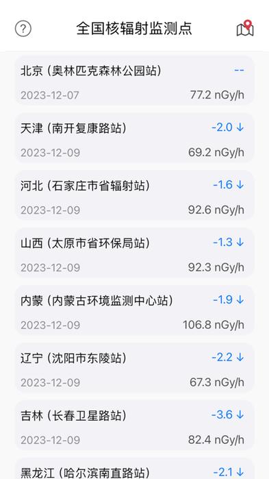 核模拟器核辐射计算器玩法