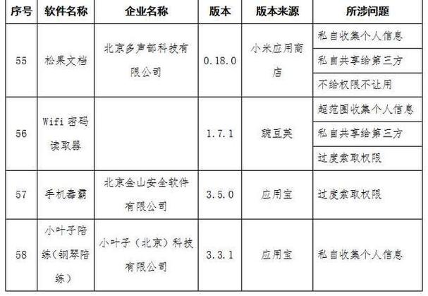 第七应用app最新版本更新内容介绍内购最新版截图3