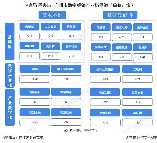 数字经济核心产业包括哪些行业