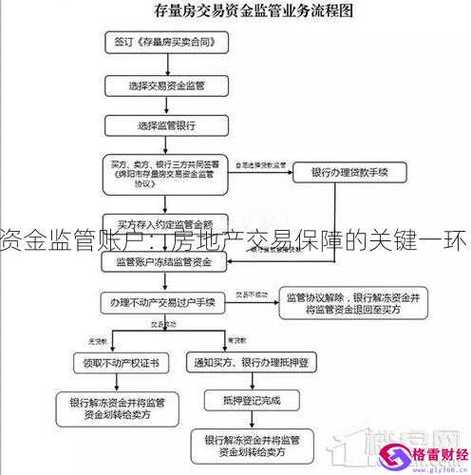 个人委托银行资金三方监管