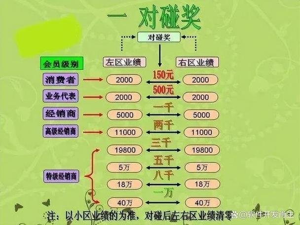 直销复制的重要性