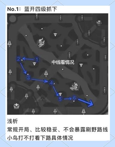 打野野区刷新时间