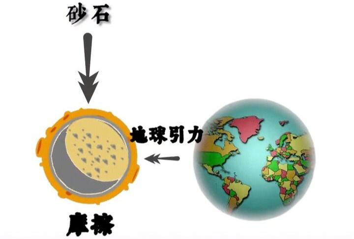 地球挠月球脚丫子