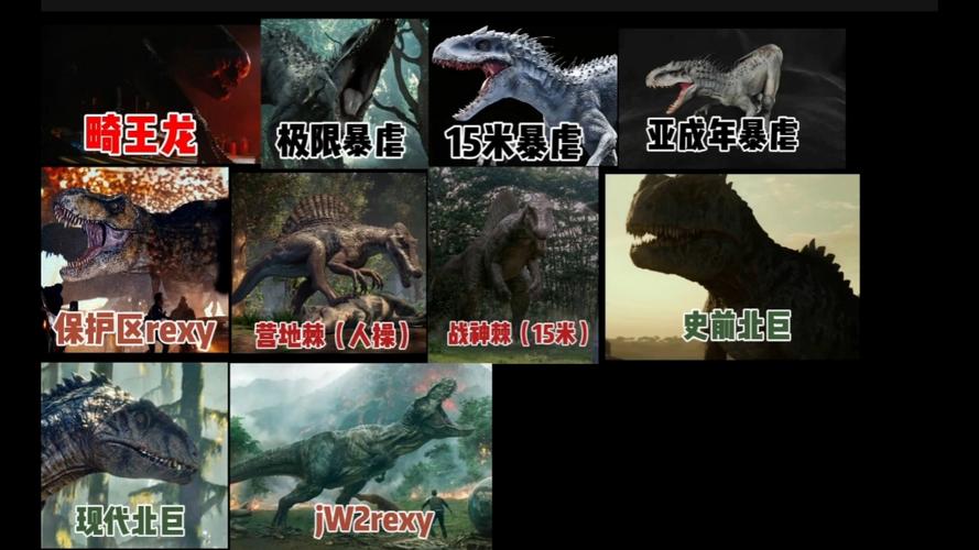 恐龙战力排行榜前三十名