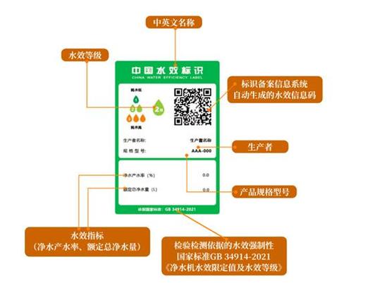 水效等级是什么意思