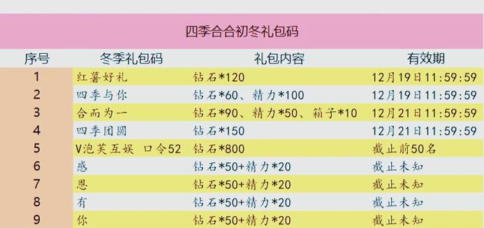 礼包兑换码大全