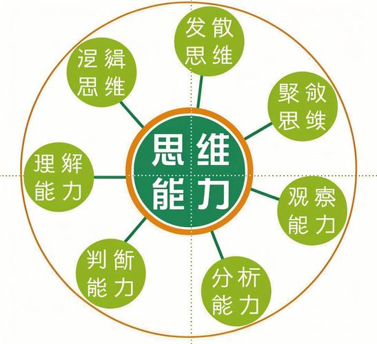 如何让大脑兴奋起来