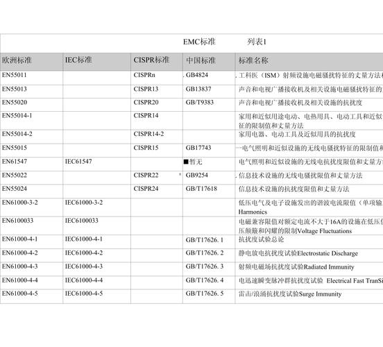 中子素尘埃设多少emc