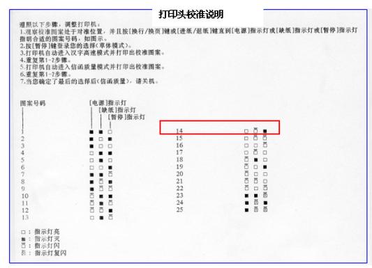 打印机竖线扭曲怎么解决