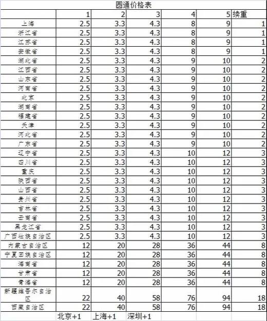 快递价格查询